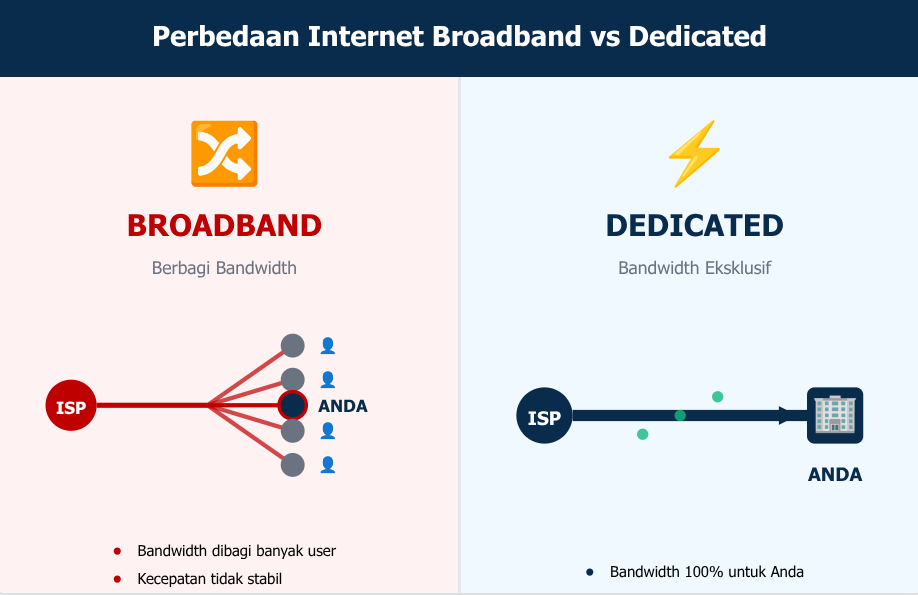 Fibernet Bogor - Internet Dedicated Bogor - Aldi Rahman